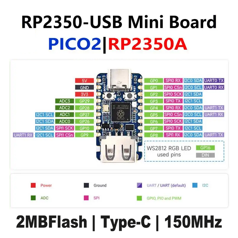 Raspberry Pi Pico 2 RP2350-USB - Banana Pi Bpi-M5 recension och pris